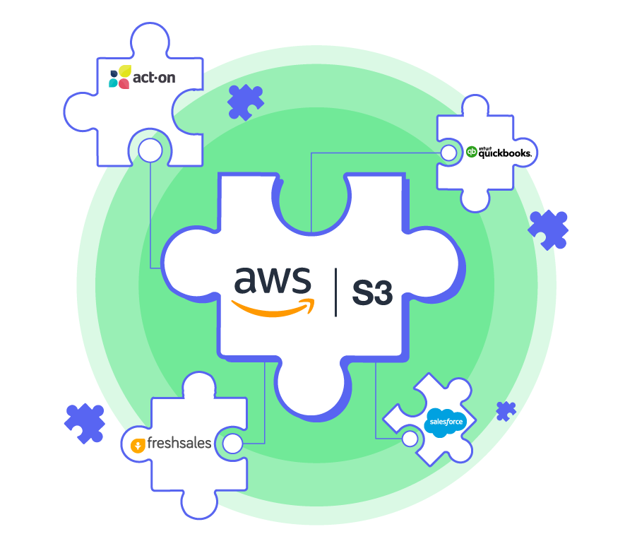 Amazon S3 Integration Service
